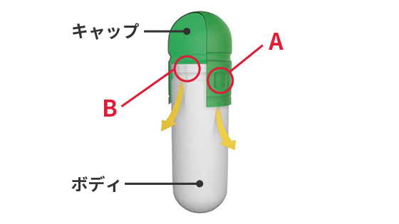 ハードカプセルの形状