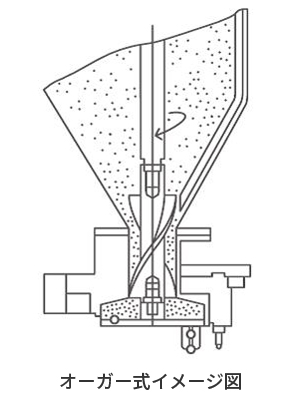 オーガー式イメージ図