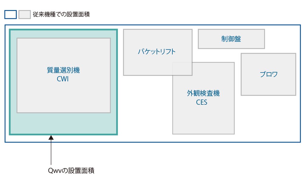 設置場所の省スペース化に貢献